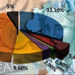 20ª sessão, destaque para a leitura dos projetos de emenda ao orçamento e de parcelamento da dívida da CPFL.