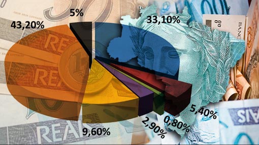 A 20ª sessão realizada no dia 18 iniciou pela leitura do oficio da Prefeitura em resposta ao requerimento nº 10/15 da Câmara, que questionava sobre a organização social que assumiu […]